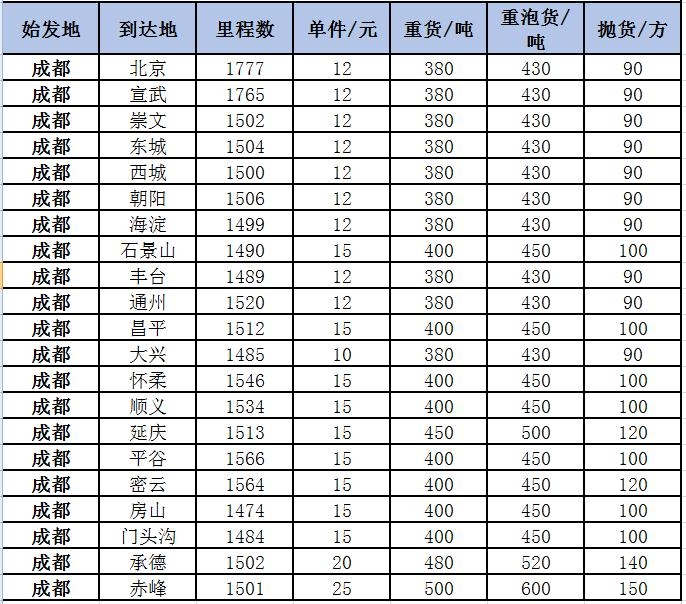 成都到天津物流